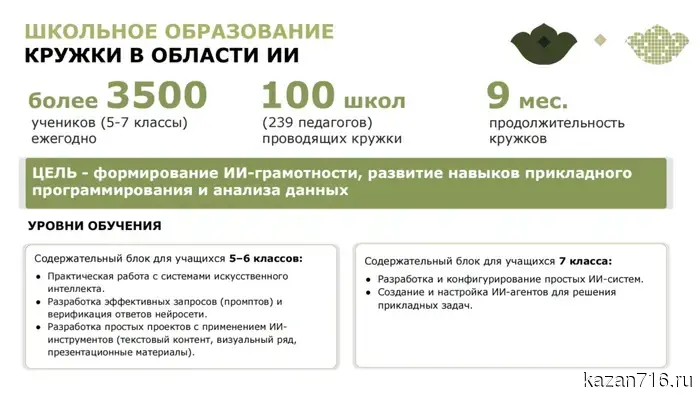 AI clubs will be launched in schools in Tatarstan starting this September.