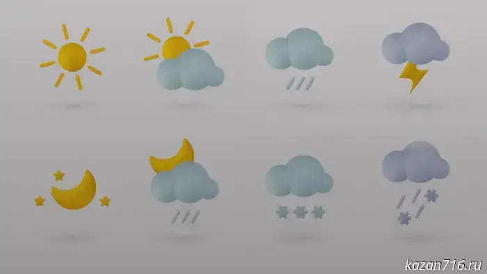 Weather forecast for September 12