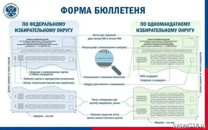 The Central Election Commission of Russia approved the form of the ballot for the State Duma elections.