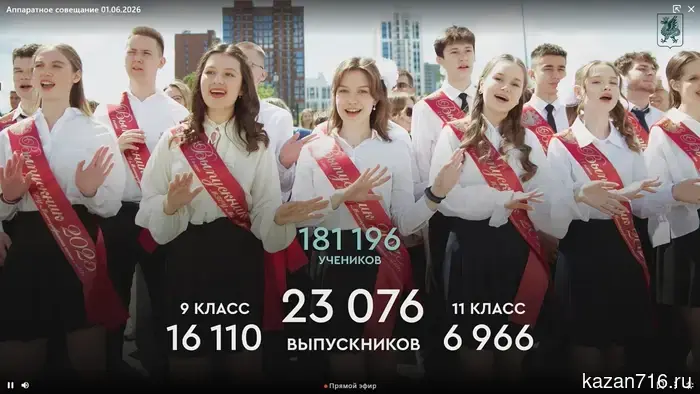 На получение медали за достижения в учебе подают заявки свыше 1,2 тыс. выпускников из Казани.