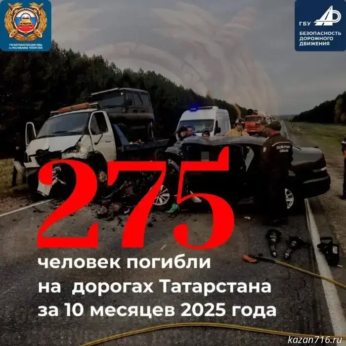 275 people were killed in traffic accidents in Tatarstan over 10 months.