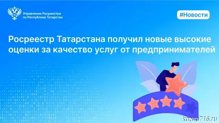 Tatarstan’s Rosreestr received new high ratings from entrepreneurs for the quality of its services.