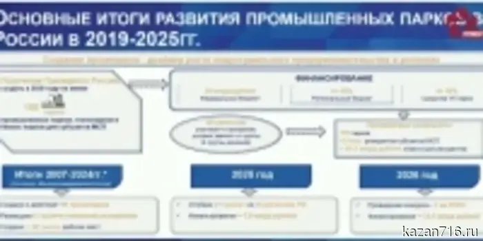 Илья Начвин на ПМЭФ: «Нам необходимо гарантировать кибербезопасность наших организаций».