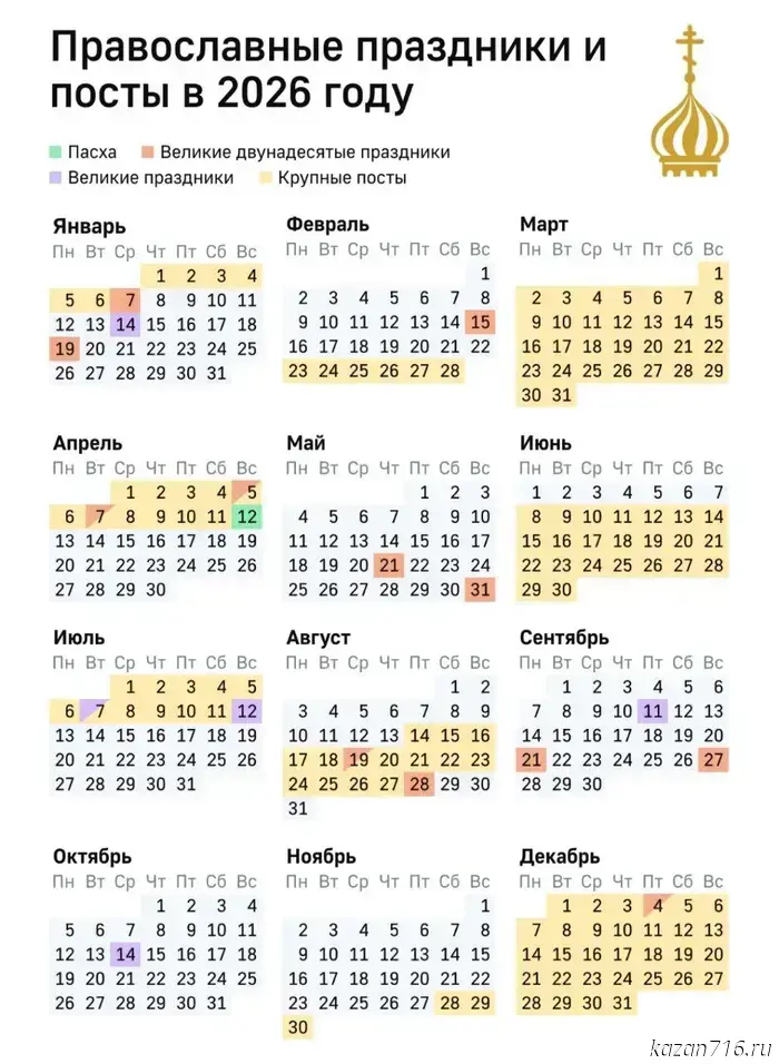 Православный календарь на 2026 год: посты, праздники, поминовение усопших.