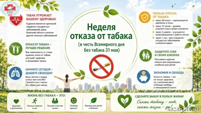 Все осведомлены о том, что курение наносит вред, но не осознают, насколько это ОПАСНО ДЛЯ ЗДОРОВЬЯ!
