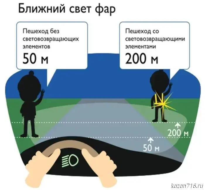 В Татарстане пешеходы без светоотражающих элементов попали в 138 дорожно-транспортных происшествий.