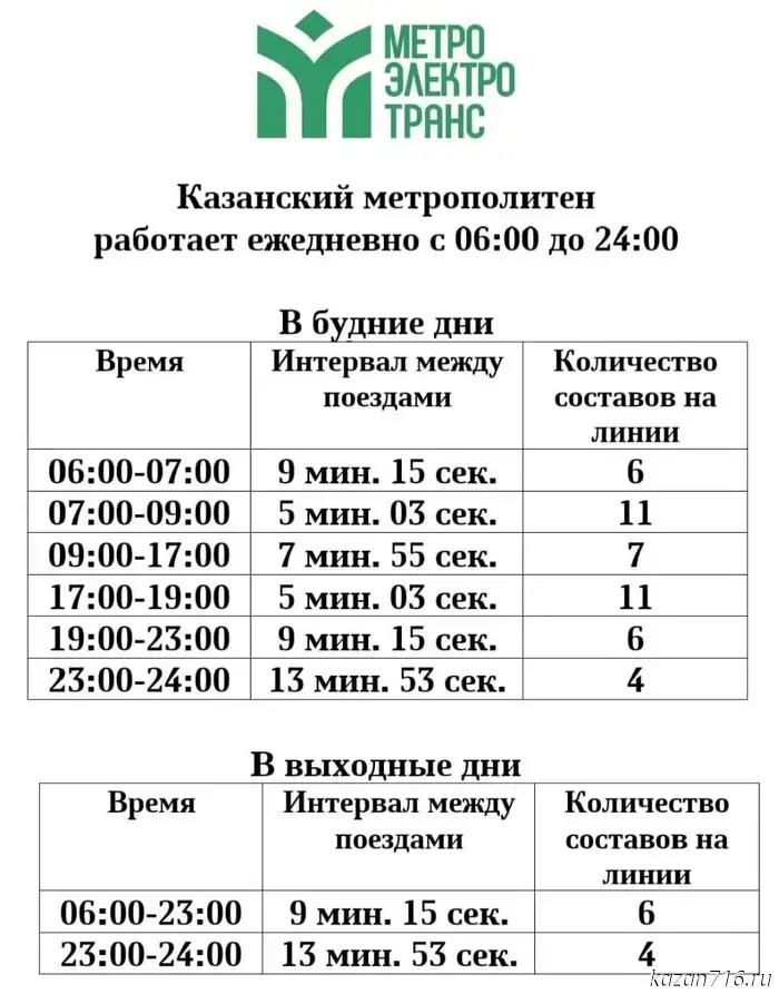 Казанское метро уменьшит время ожидания поездов в часы пиковых нагрузок.