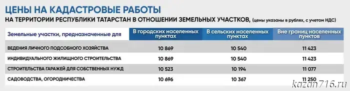 Госкомитет по тарифам Республики Татарстан: Максимальные надбавки на медикаменты не изменялись с 2022 года.