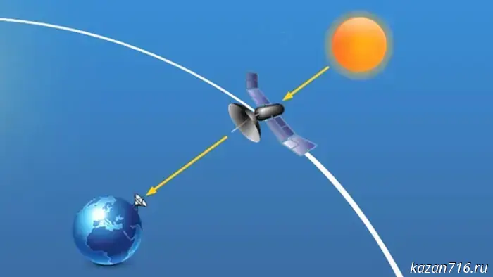Autumn signals on communications satellites