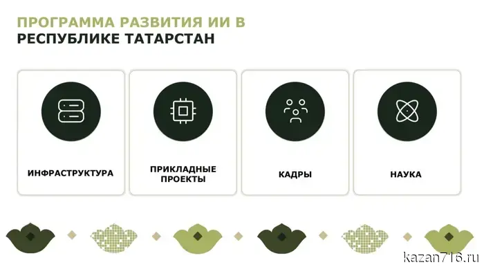 Программу развития искусственного интеллекта в Татарстане одобрили до 2030 года.