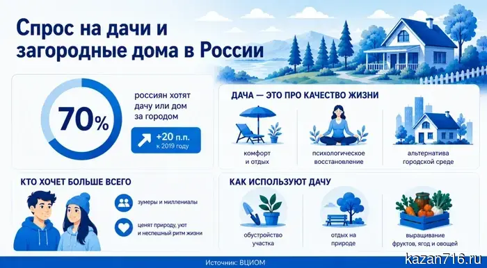 В аэропорту Казани задержаны примерно 10 рейсов.