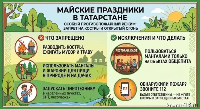 Special fire safety regime in Tatarstan: ban on bonfires