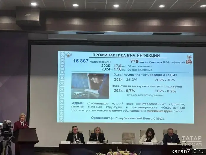 In the past year, 779 residents of Tatarstan were infected with HIV.